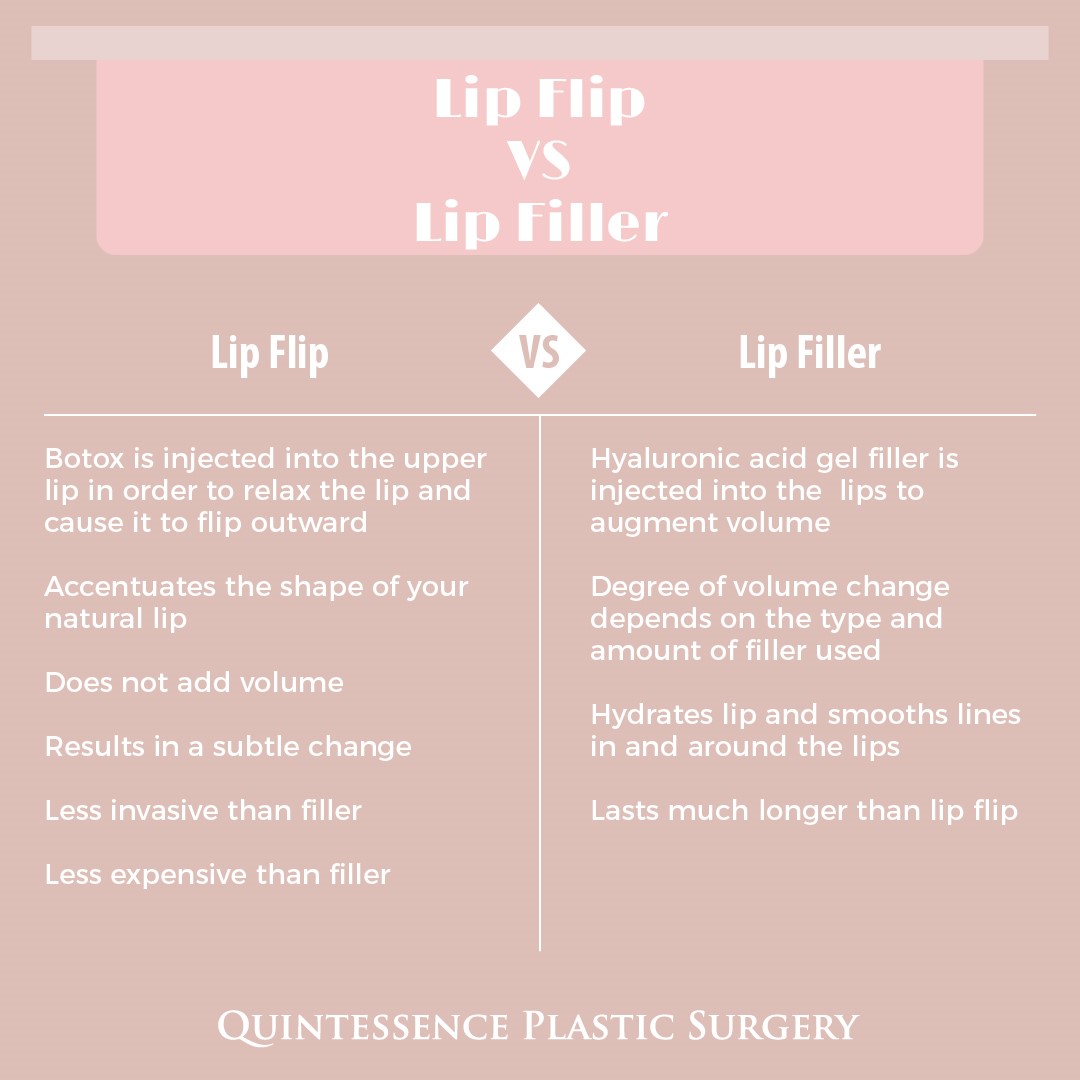 lip flip with Botox® vs. lip filler